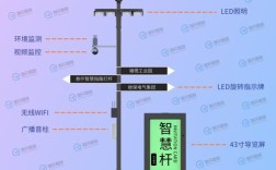 城市智能路灯技术趋势如何？