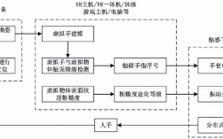 VR技术如何实现沉浸式交互体验？