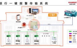 入侵报警系统技术方案如何选型？