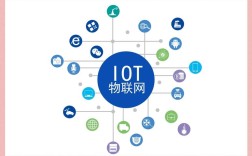 物联网目前的传感技术