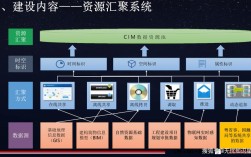 当前CIM技术发展到什么水平了？