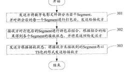 数字传输技术的核心原理是什么？