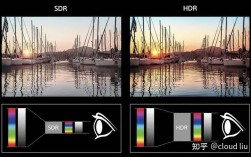 常用HDR技术有哪些？