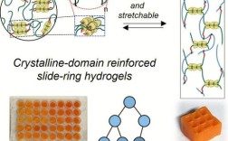 TOF与TDOA技术如何选择？