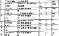 创维5R01维修手册故障怎么查？