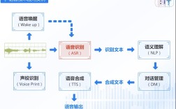 语音识别技术如何一步步发展至今？