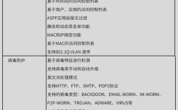 防火墙关键参数有哪些？