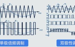 双极性PWM调制技术有何优势？