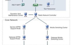 WCDMA是美国技术，为何全球广泛应用？