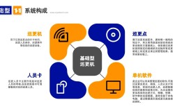 射频识别技术如何赋能ETC系统？