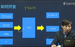 nb-lot技术是什么？有何核心优势？