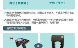 快速储存技术如何提升效率？