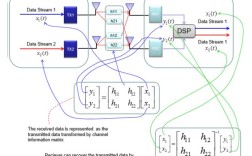 mimo技术技术研究