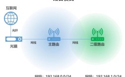 无线接入技术具体包含哪些类型？