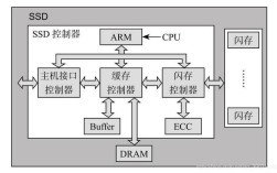固态硬盘维修电路图怎么找？