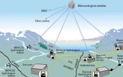 WSN技术究竟指什么？