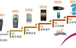 CDMA核心技术是什么？