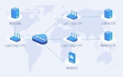 LPWAN技术有哪些？