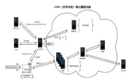 STS技术如何实现发送分集？