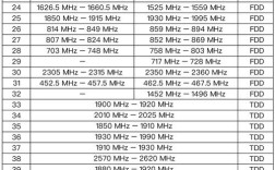 mimo技术手机频率