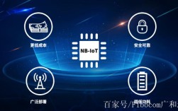 NB-IoT关键技术有哪些核心要点？
