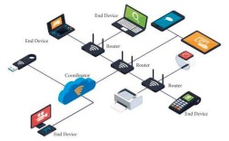 Zigbee技术资料有哪些核心要点？