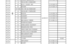 变频无故障代码怎么修？