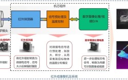 红外线定位技术如何实现精确定位？