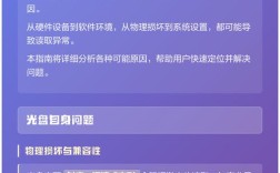 光盘读取技术是如何实现的？