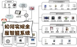 智能家居技术有哪些核心支撑？