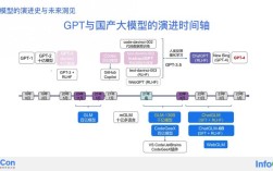 epon技术源自何方？