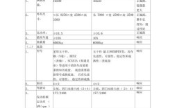 响应程度的技术指标如何衡量？