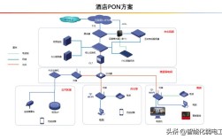 IPTV技术原理究竟是怎样的？