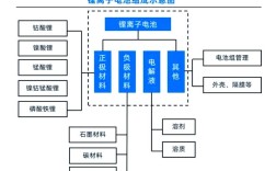 锂电池电池组技术方案有何核心优势？