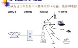 移动通信技术区别于什么？