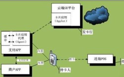 HCE技术是什么？