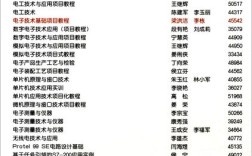 电子技术基础项目教程学什么？