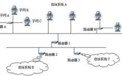 维修铁路代理节点和网关有何关键作用？