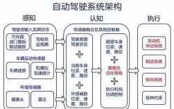无人驾驶需哪些关键技术支撑？