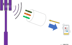 小米5载波聚合技术有何实际优势？