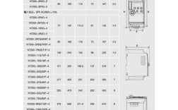 变频器品牌有哪些？主流品牌全解析？