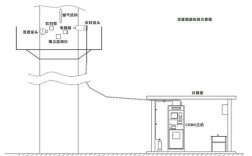 大品牌烟气在线分析系统如何保障精准监测？