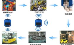 RFID技术如何赋能生产应用？