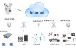 物联网应用技术如何快速入门？