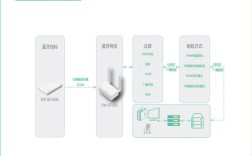 蓝牙beacon技术如何精准定位与交互？