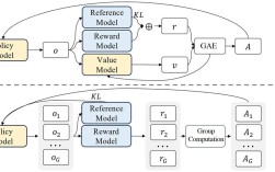 Oxide技术优势具体体现在哪些方面？