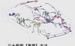 汽车电工电子技术如何赋能汽车应用？