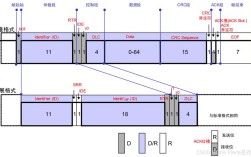 CAN FD技术文档的核心要点是什么？
