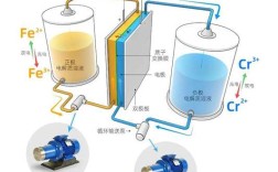 2025液流电池技术将如何突破瓶颈？