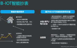 nb-iot技术特性